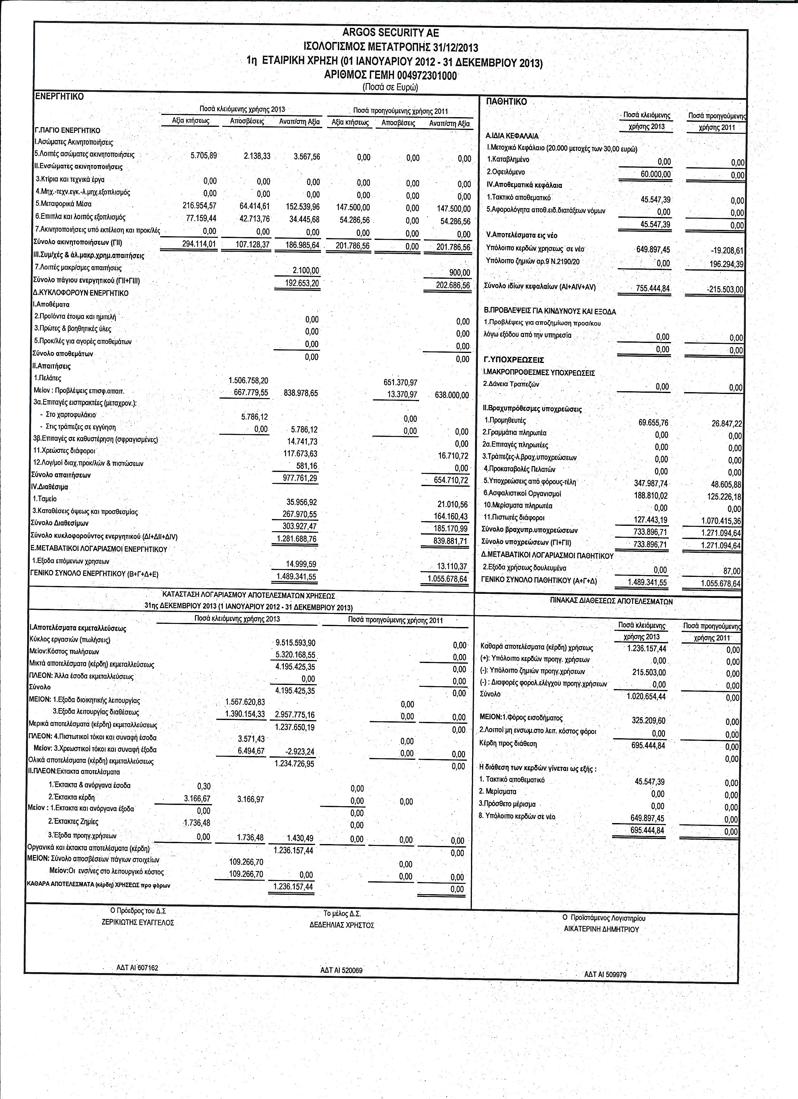 argos balance2013