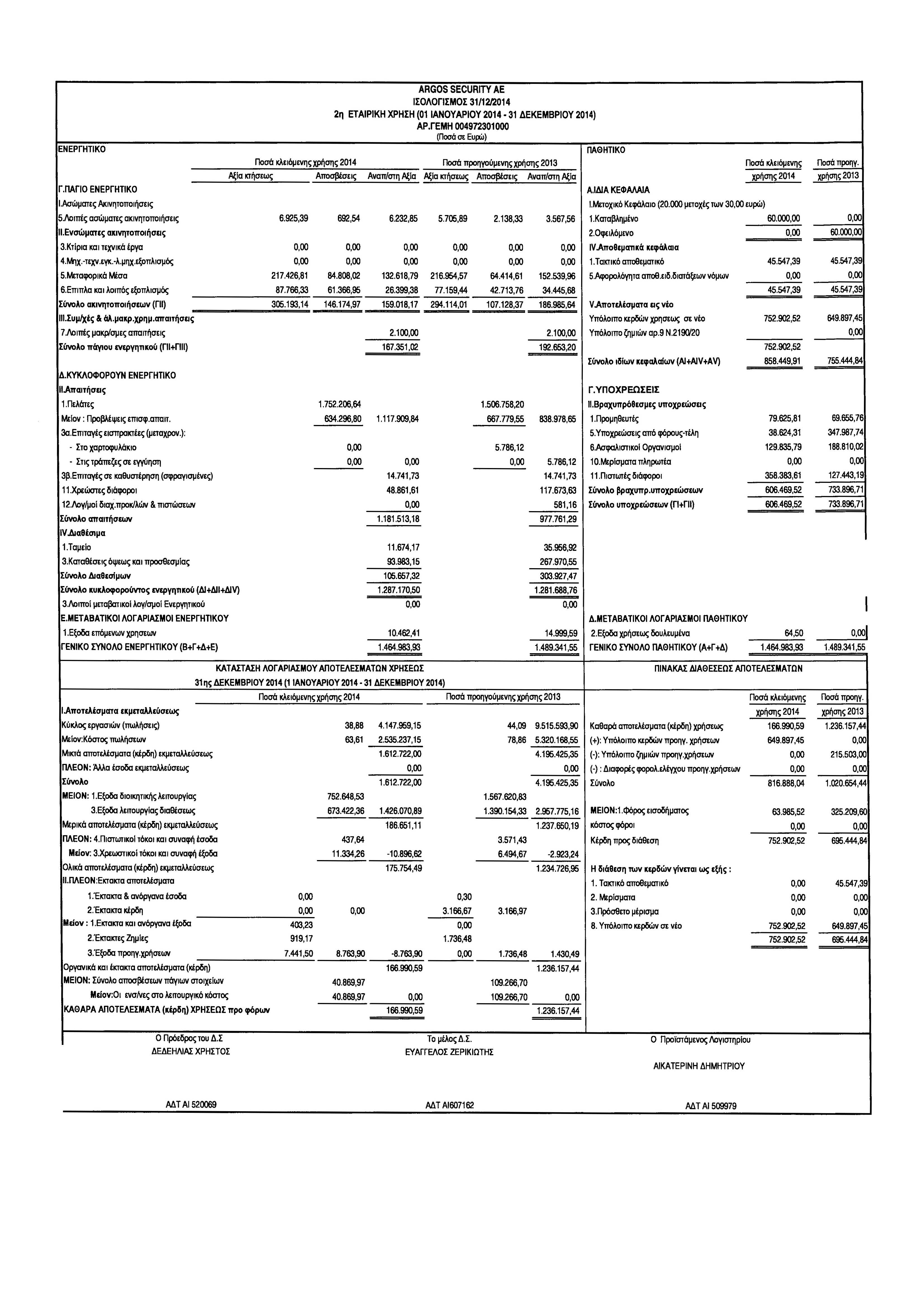 argos balance2014