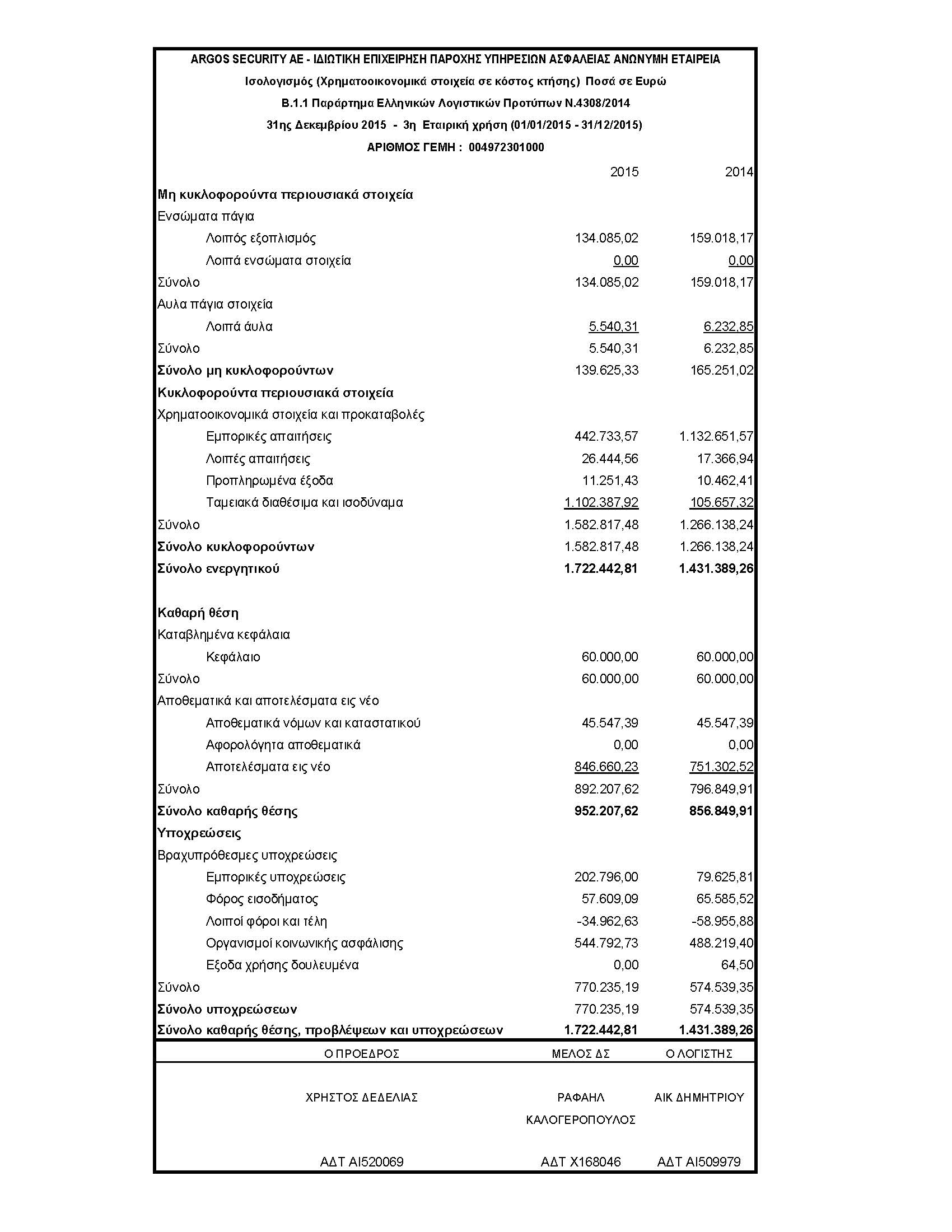 argos balance2015