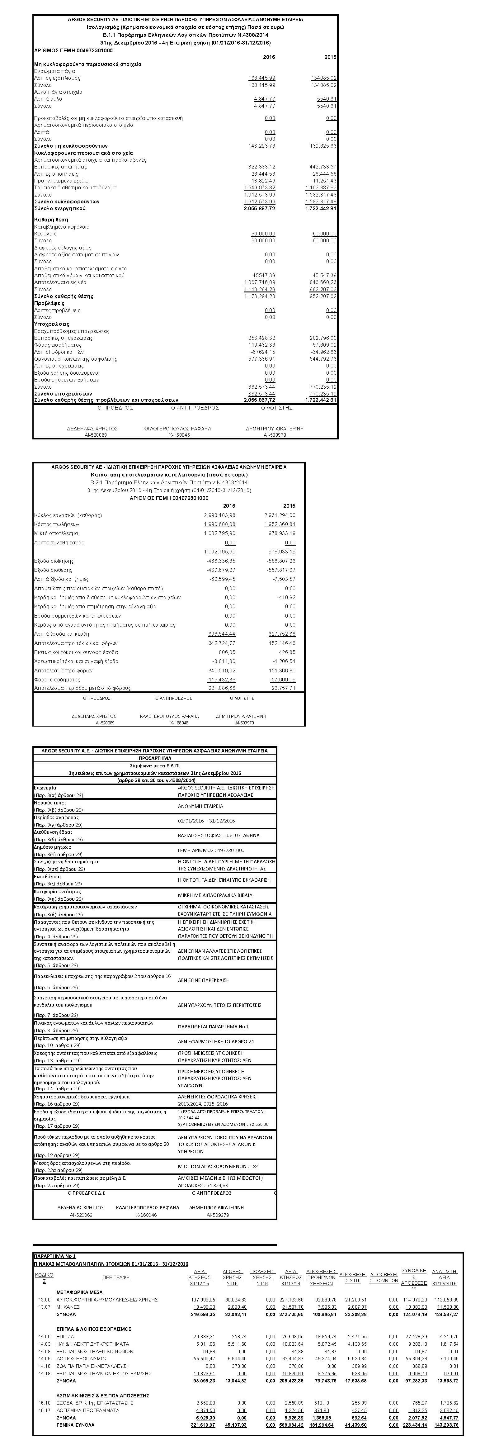 argos balance2016