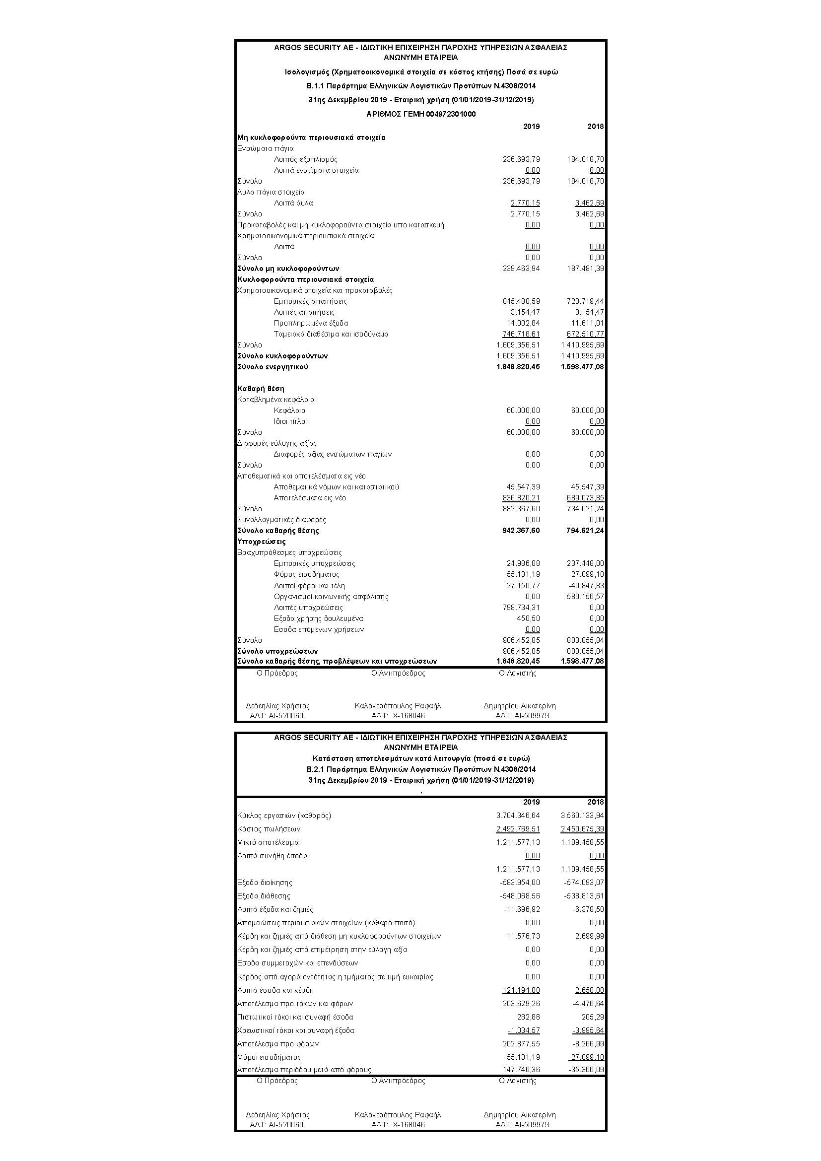 argos balance2019