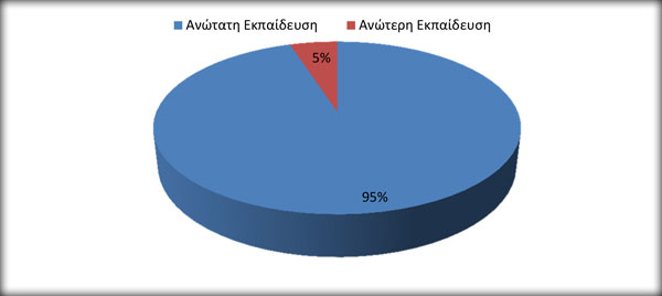 arg chart educ