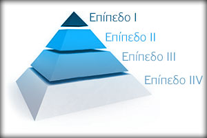 arg iso levels