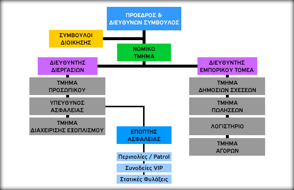 arg structure